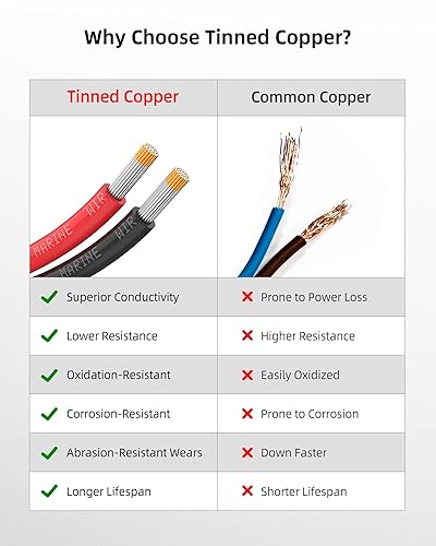 Miniatura 5 de NAOEVO Cable marino de calibre 4, 4 AWG de cobre estañado de PVC de grado marino, cable eléctrico IP68 resistente al agua y a la corrosión