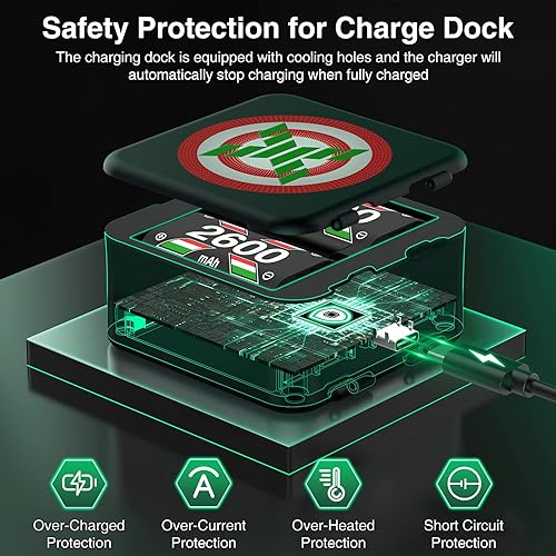 Miniatura 7 de Paquete de batería recargable de Xbox One con cargador para Xbox Series XSXbox OneSXElite, estación de carga de batería sin electrodelos con