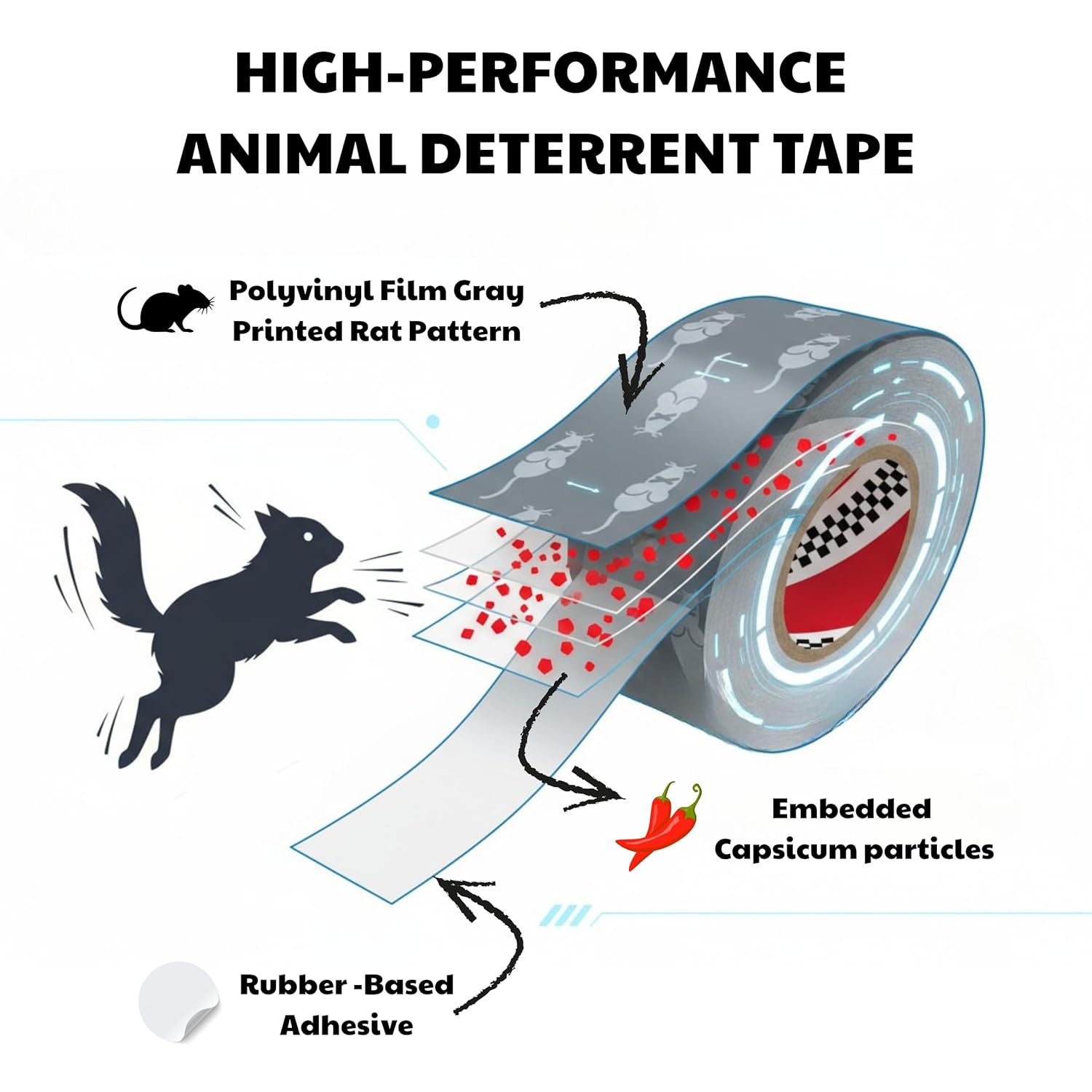 Rodent Anti-Chew Deterrent Tape – Replacement for Honda Rodent Tape OEM 4019-2317 Japanese-Engineered Capsicum-Infused Barrier for Automotive, Marine, Industrial Wire Harness Protection 3/4 in x 65 ft