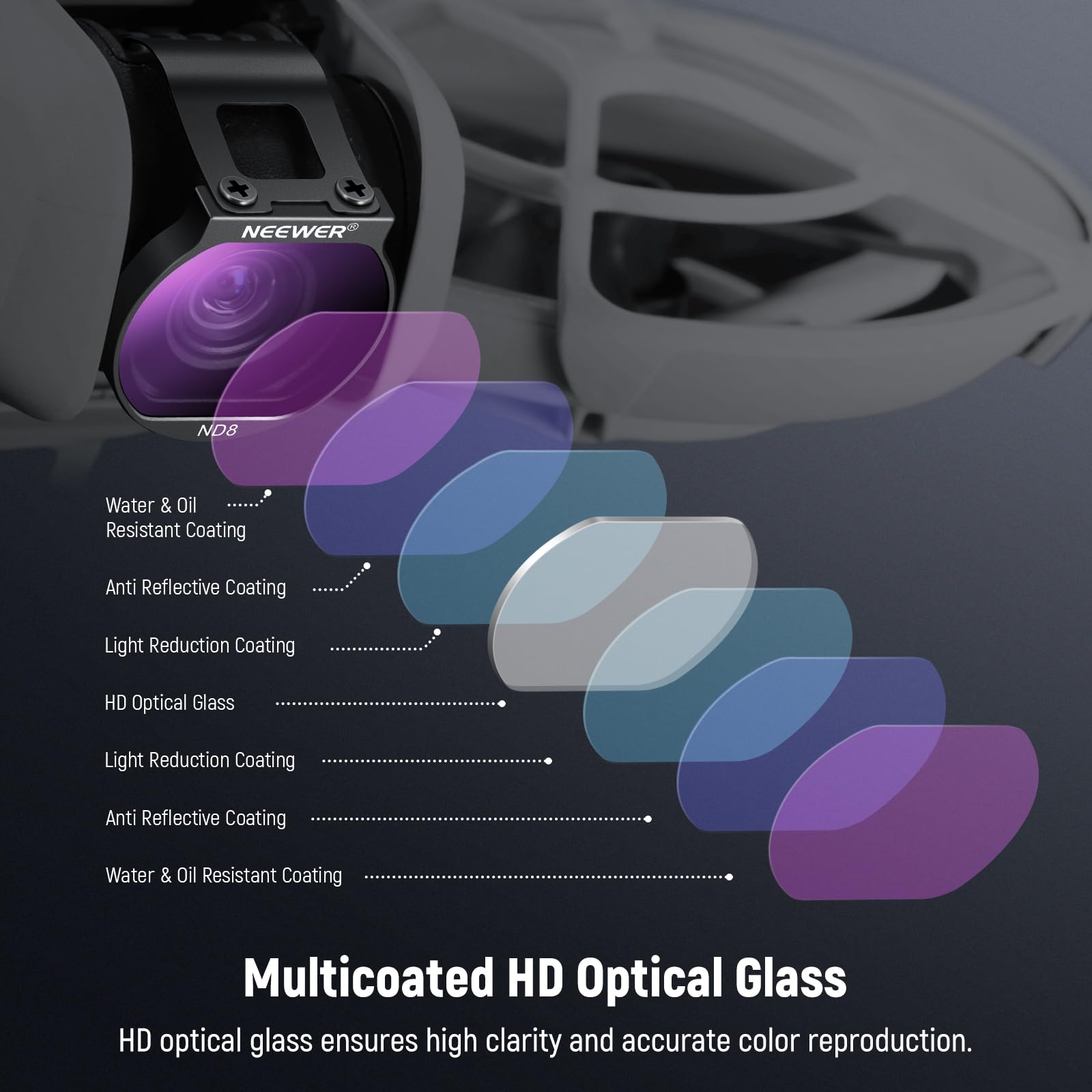 NEEWER Juego de filtros ND compatibles con dji Neo, ND8 + ND16 + ND32 Slim Multicapa, Vidrio óptico HD, Paquete de 3 Unidades de Accesorios para Lente de cámara de dron de Densidad Neutra con 2 paños