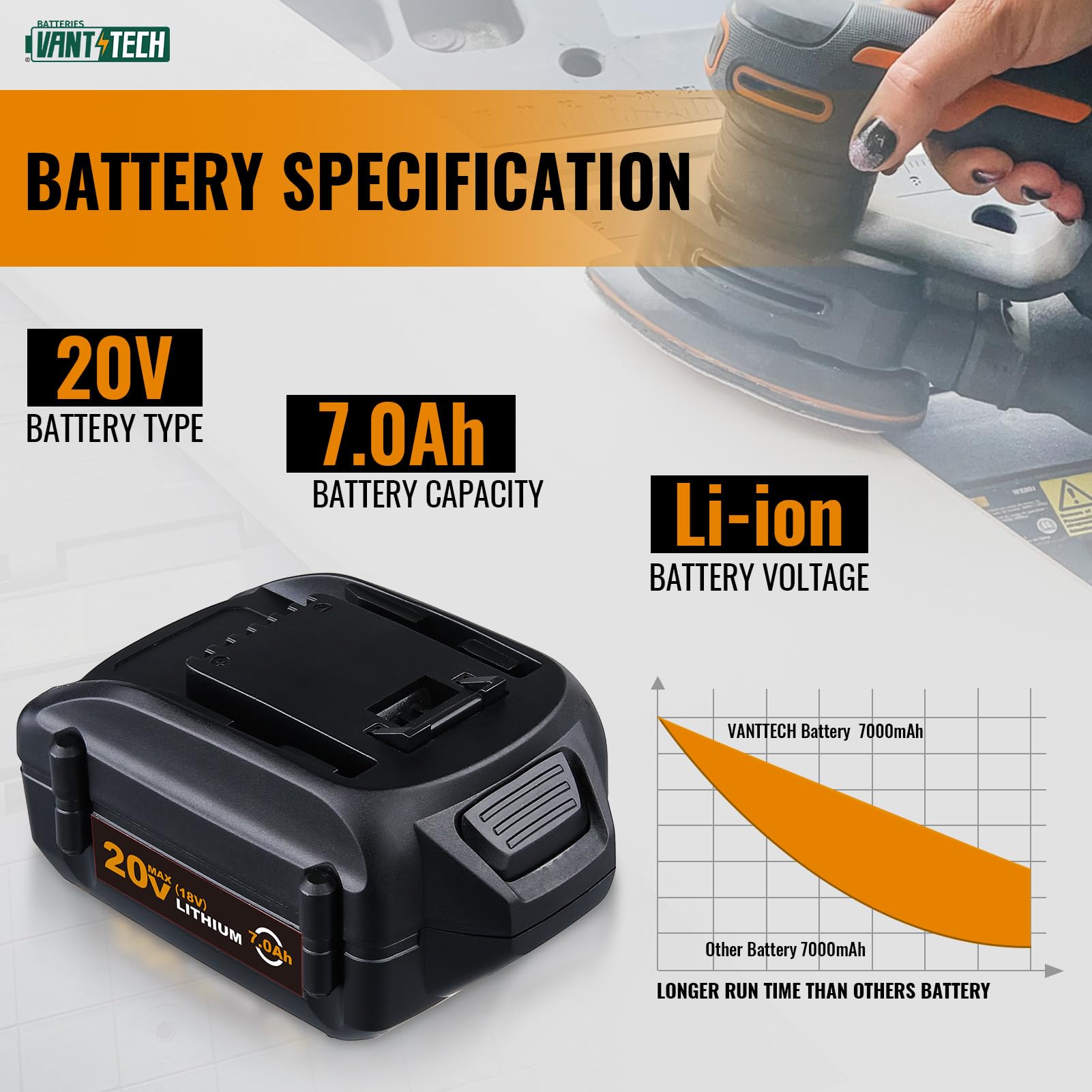 VANTTECH 2Pack 7.0Ah 20V WA3520 Lithium ion Battery Replacement for Worx 20V Battery WA3578 WA3575 WA3520 WA3525 WG545s Compatible with Worx 20 Volt Cordless Power Tools