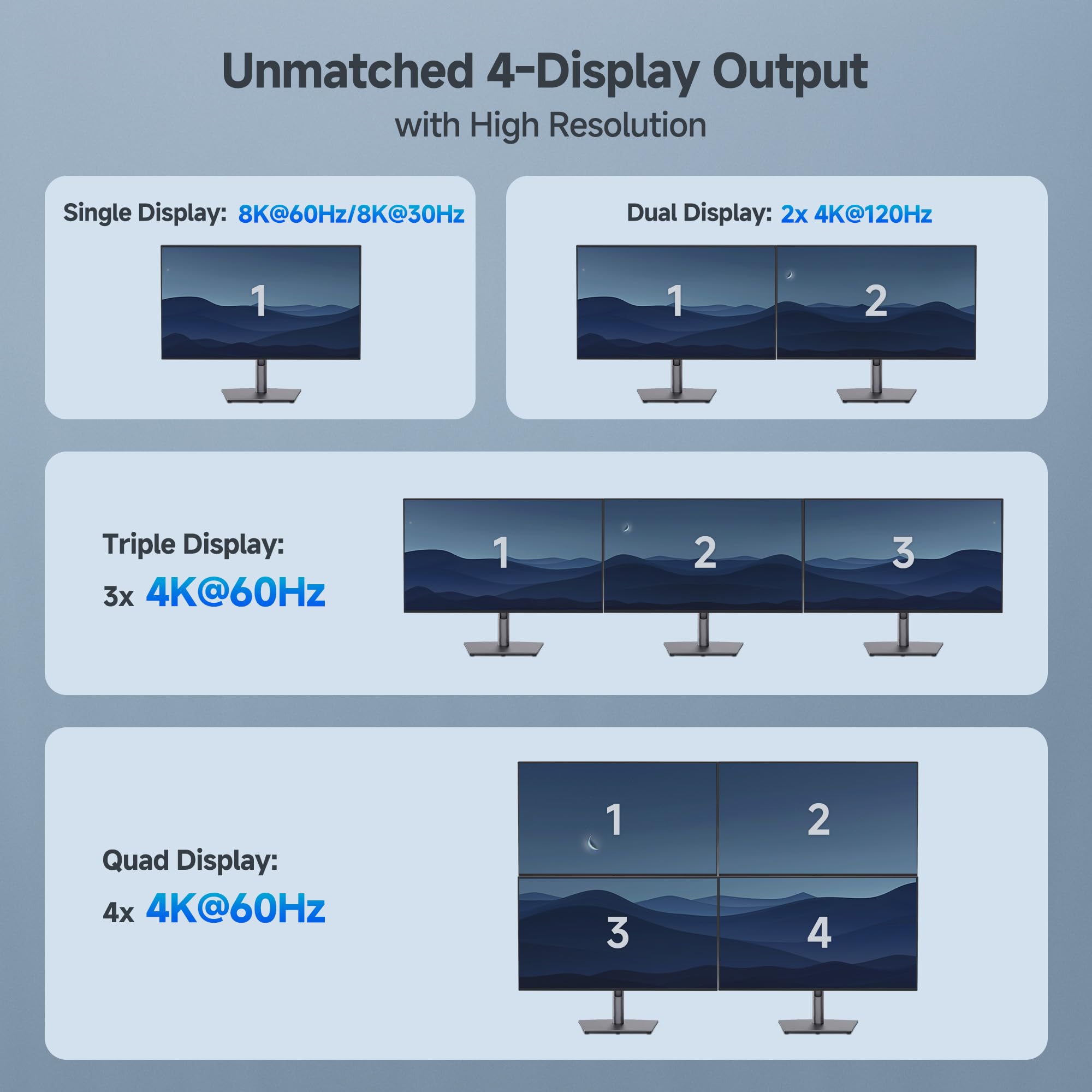 Cable Matters Adapter USB-C MST do 4 monitorów, HDMI/DisplayPort | Tylko Windows, 4x 4K@60Hz, ładowanie 140 W, 2x DisplayPort 2.1 i 2x HDMI 2.1, zgodny z Thunderbolt 5/4