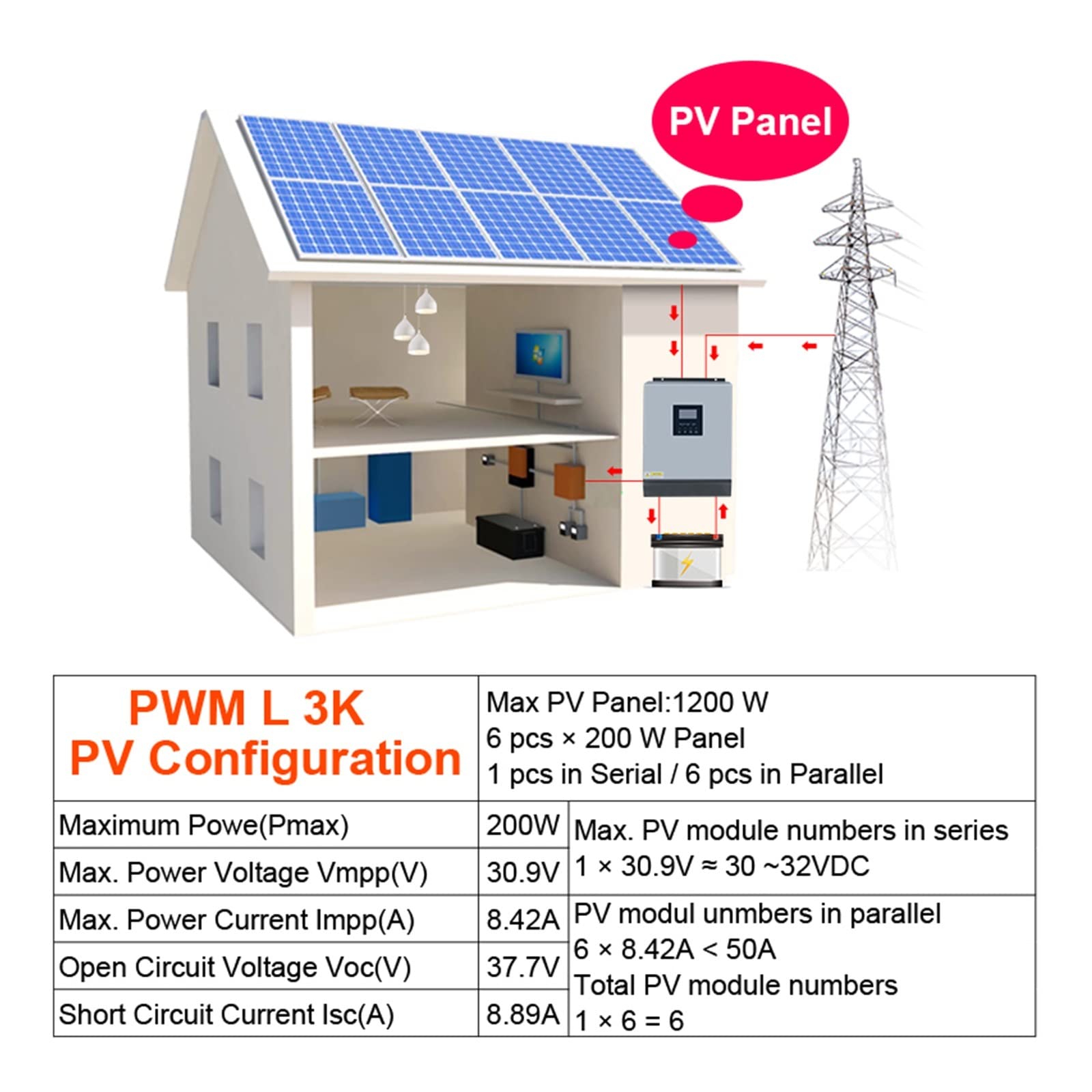 Hybrydowy Falownik Słoneczny 24V 110V 220V Czysta Sinusoida Falownik 2400W 3KVA Przenośny Generator Panel Słoneczny Wechselrichter(110-120V)