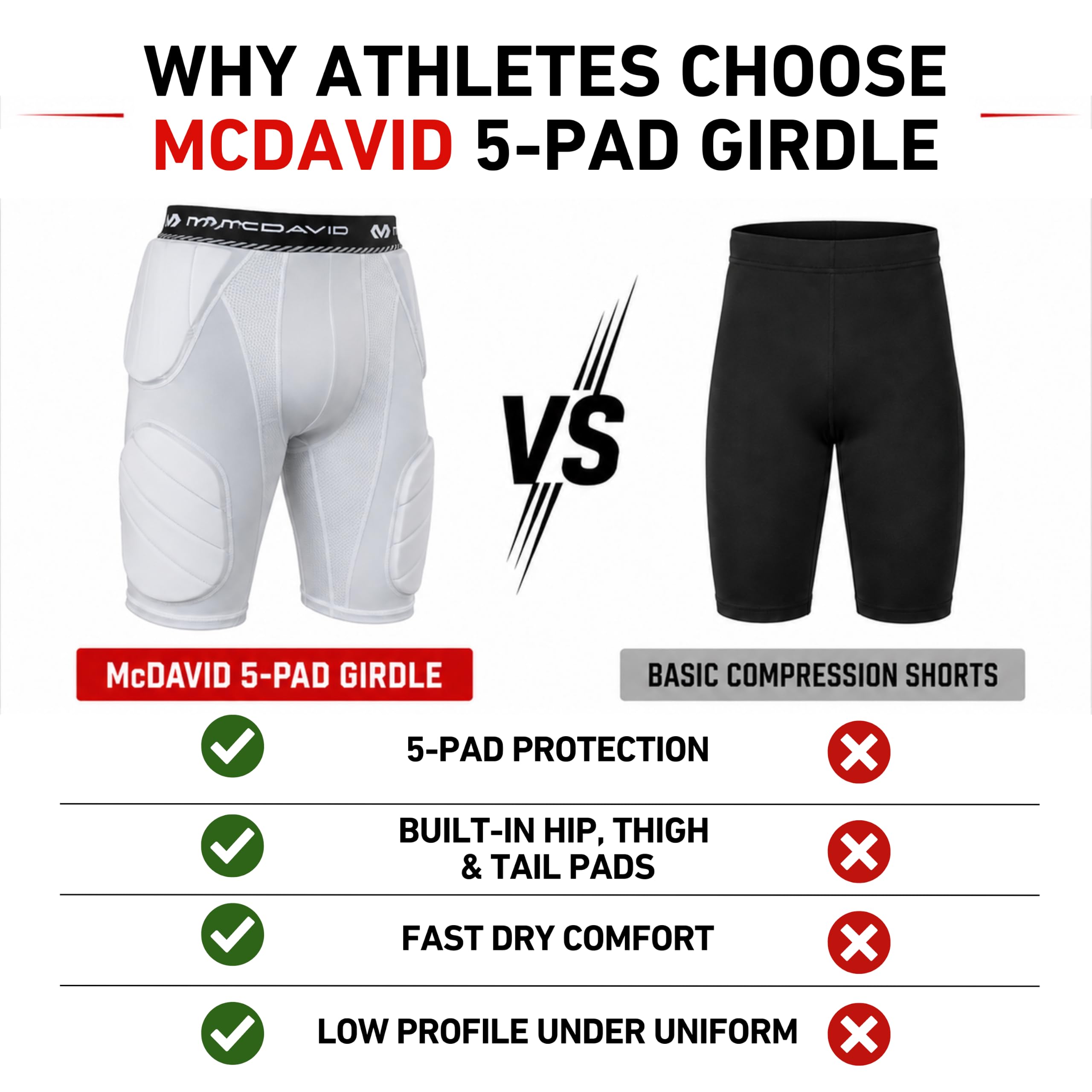 McDavid Rival Ceinture intégrée à 5 coussinets, support rembourré durable et respirant avec protège-cuisses rigides, idéal pour le football et la crosse (jeune)