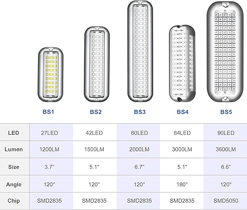 Miniatura 2 de BASIKER BS3 - Luz LED marina para barco (2 x 2000 lm, 60 LED), 10-36 V, acero inoxidable 316, IP68, aire o bajo el agua, montaje en superficie