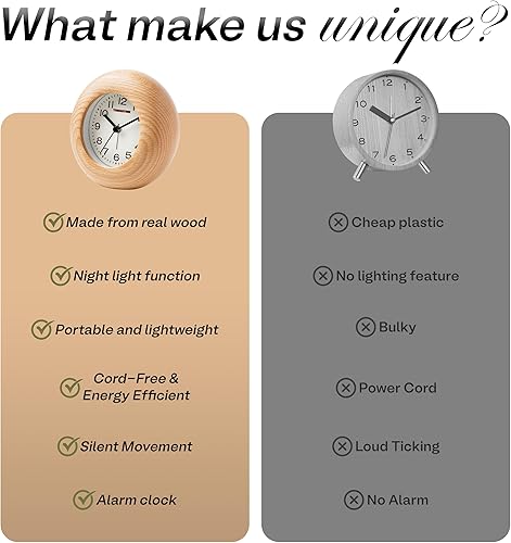 Miniatura 2 de Reloj despertador de mesa pequeño y moderno, de madera real, que brilla en la oscuridad, silencioso, 5 x 5, ligero, sin tictac, funciona con pilas