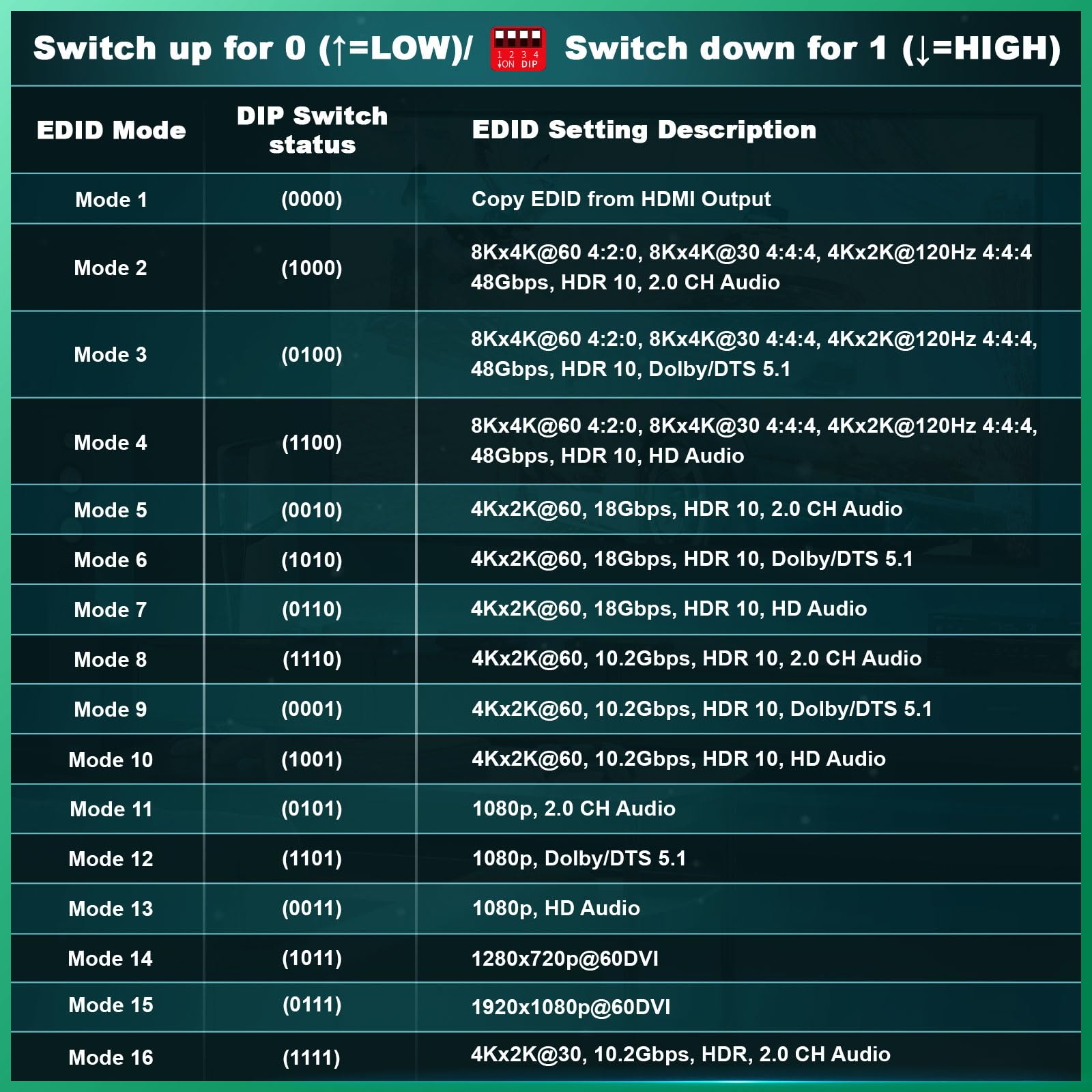 4x1 Switch HDMI 4K 120Hz avec Audio Extractor, AVIDGRAM 4 In 1 Out HDMI Switcher 2.1 with IR Télécommande, HDMI2.1 Commutateur 8K@60Hz, Soutien 16 EDlD Modes, HDCP2.3/2.2, HDR10, 3D, 48Gbps, VRR, ALLM