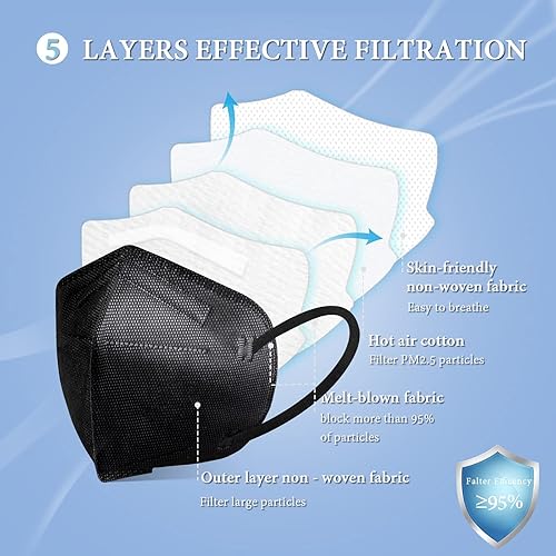 Miniatura 13 de Rasav Mascarillas KN95, cómodas máscaras de seguridad contra el polvo de 5 capas, diseño multicolores KN95 máscara para mujeres y hombres