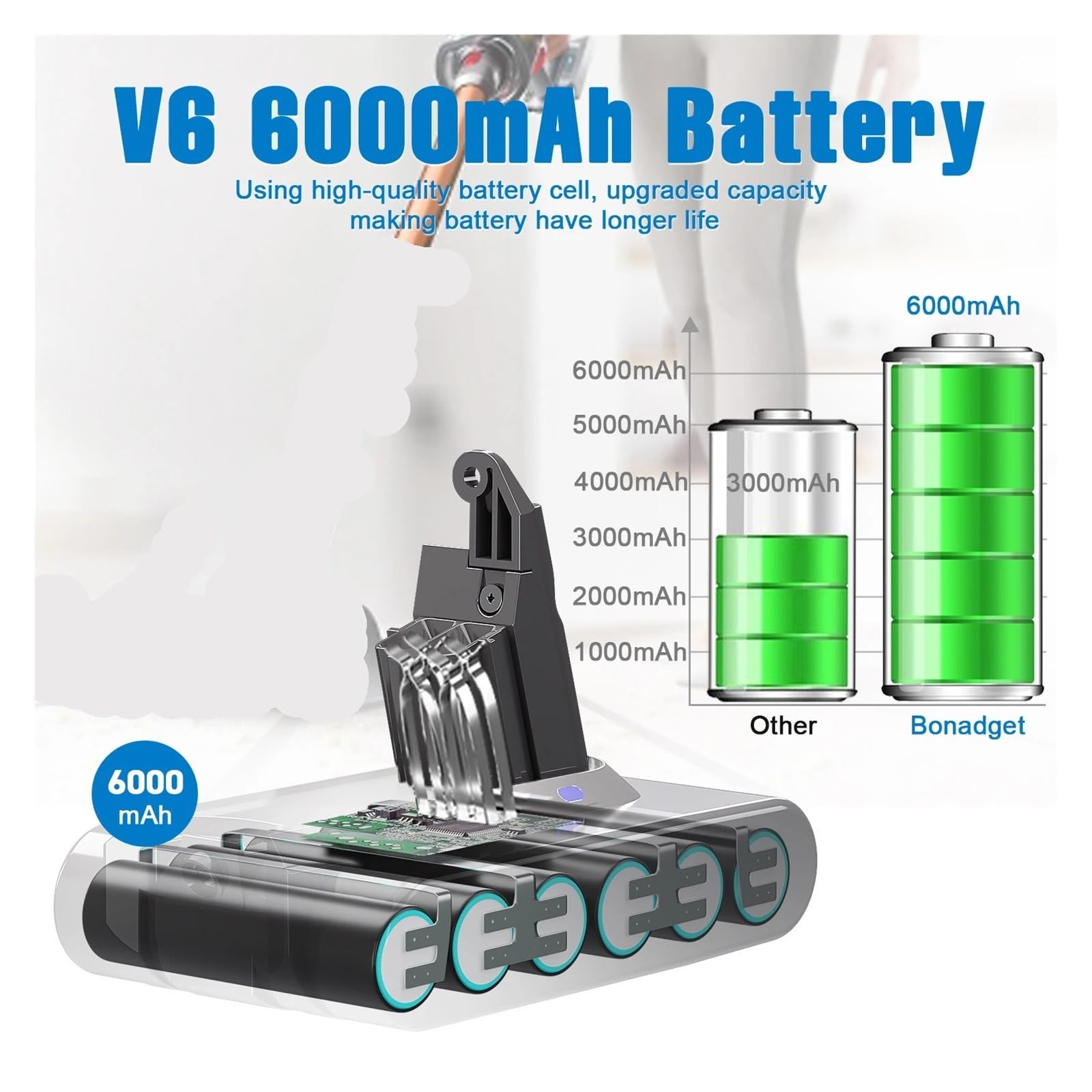 Batería de repuesto for aspiradora inalámbrica, Compatible con Dyson, V6 Batterie DC58 DC59 SV03 SV05 DC62 Animal DC72(1 PIECE WITH FILTER)
