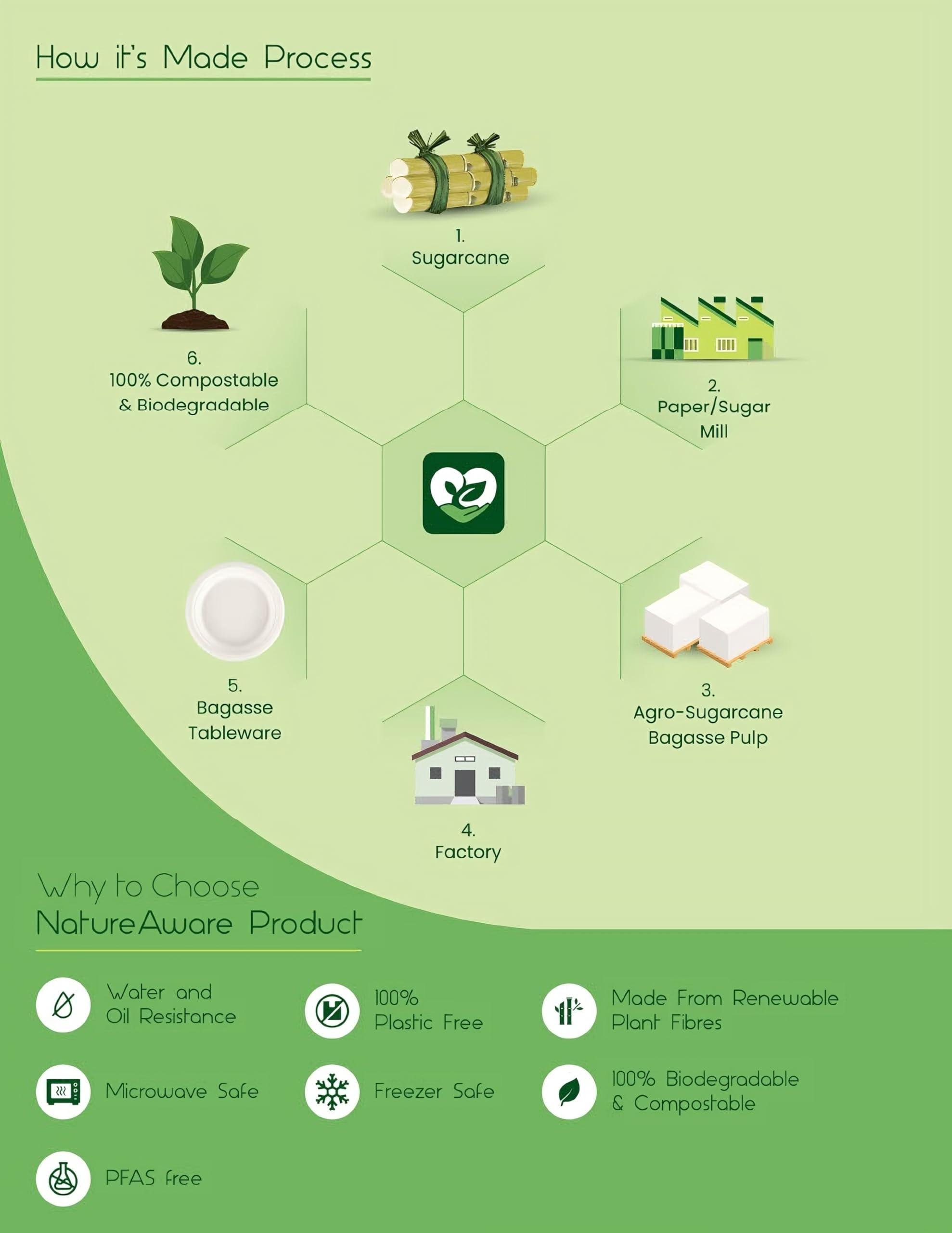 Platos redondos de papel blanco de alta calidad de 11 pulgadas con 4 compartimentos [paquete de 50] -100% compostables y ecológicos, desechables, resistentes, sin PFAS, hechos de bagazo de