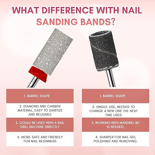 Miniatura 3 de Makartt Brocas de uñas de carburo de barril grande para lijado de diamante para preparación de uñas, eliminación de cutículas, puntas de taladro de