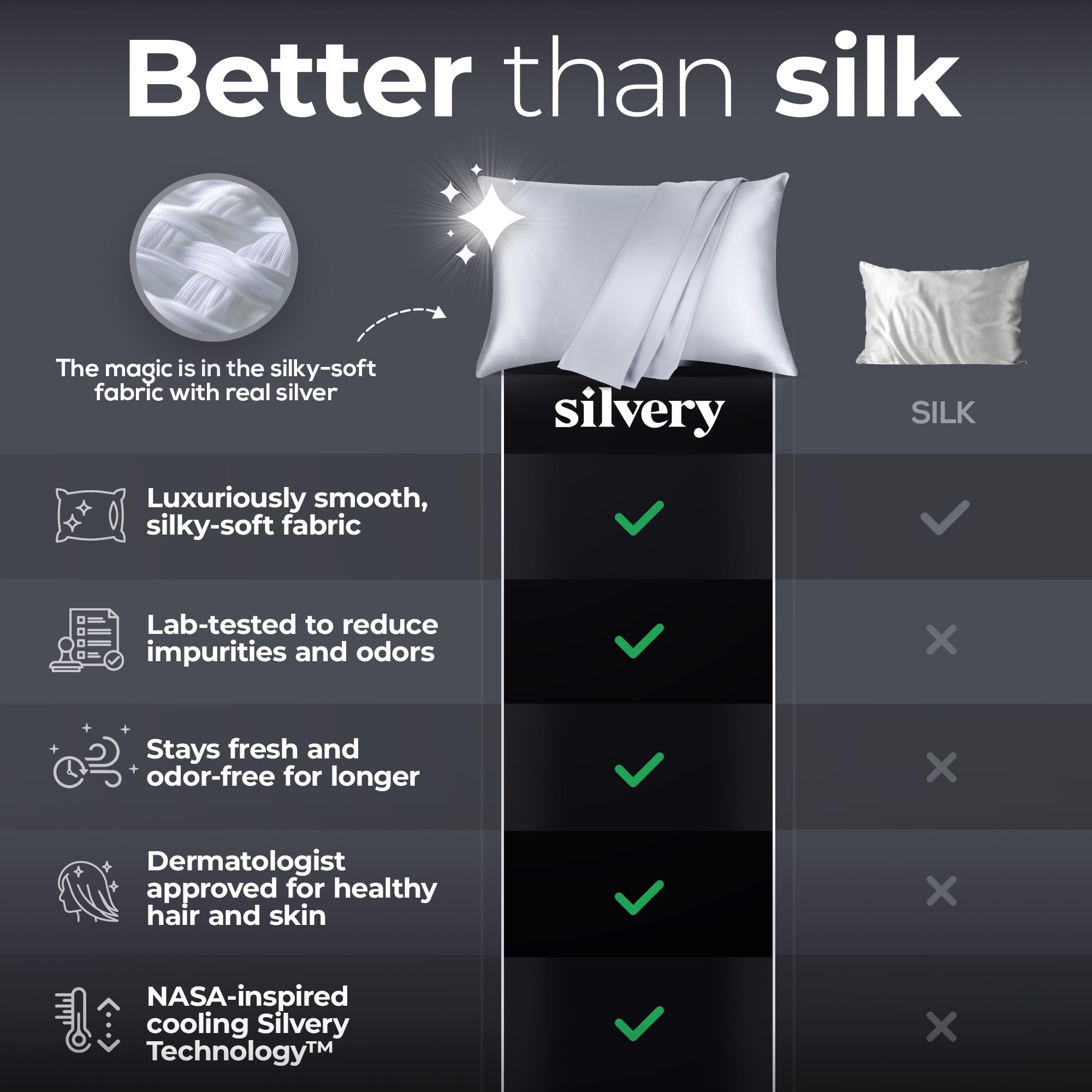 Silver Infused Satin Pillowcases Set – 2 Pack Silky Soft Cooling Pillow Cases with Self-Cleaning Silvery Technology™ for Hygienic Sleep – Better Than Silk for Hair and Skin, Size Queen 20x30”