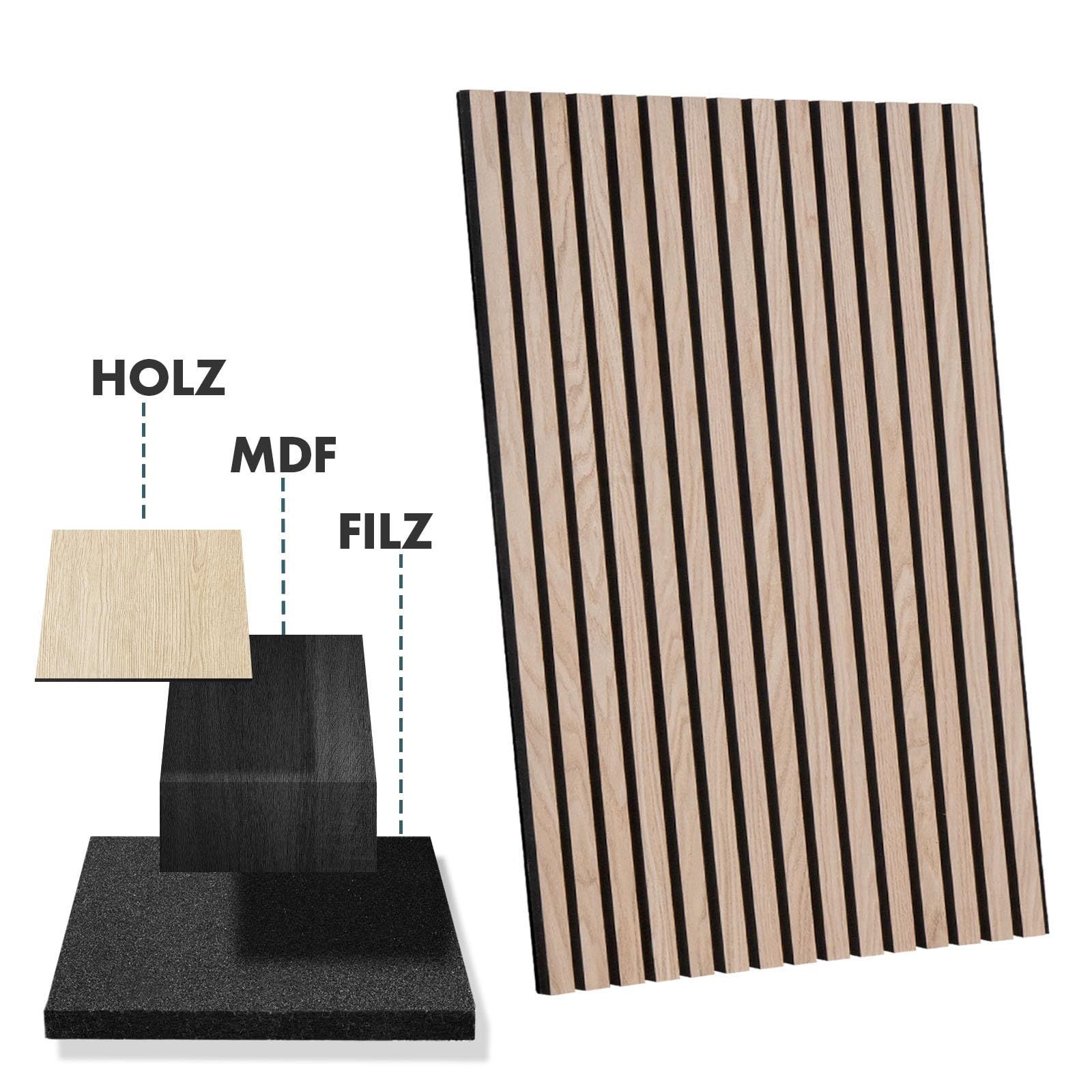 etm Panneaux acoustiques - 60 x 60 cm - Panneaux muraux avec placage en Bois véritable - Revêtement Mural - Panneau Acoustique en Feutre - Feutre Acoustique (White Oak)