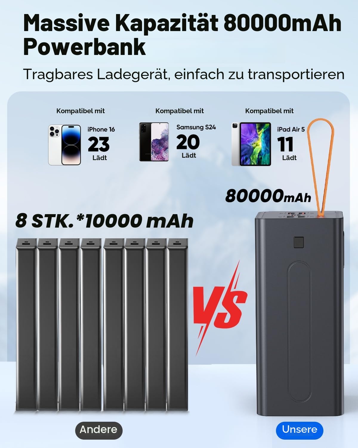 Power Bank 80000mAh, große powerbank, Externer Handyakku PD 30W& QC 3.0 Schnell Aufladende Powerbank, USB C 5 Ausgängen & 2 Eingängen mit LED Display Tragbares Ladegerät für iPhone,Camping, Outdoor