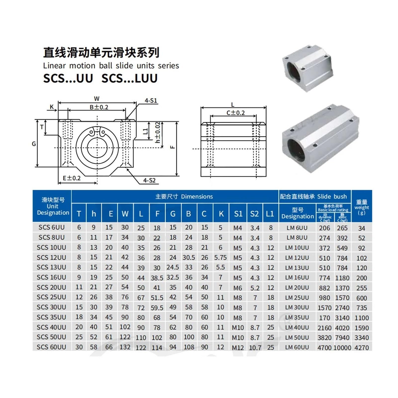 Linearbewegung Kugellager, Gleitblock, SCS6UU SCS8UU SCS10UU SCS10UU SCS12UU SCS16UU SCS20UU, Linearwelle für 3D-Drucker, 10pcs (Color : 10pc, Size : SCS8UU)