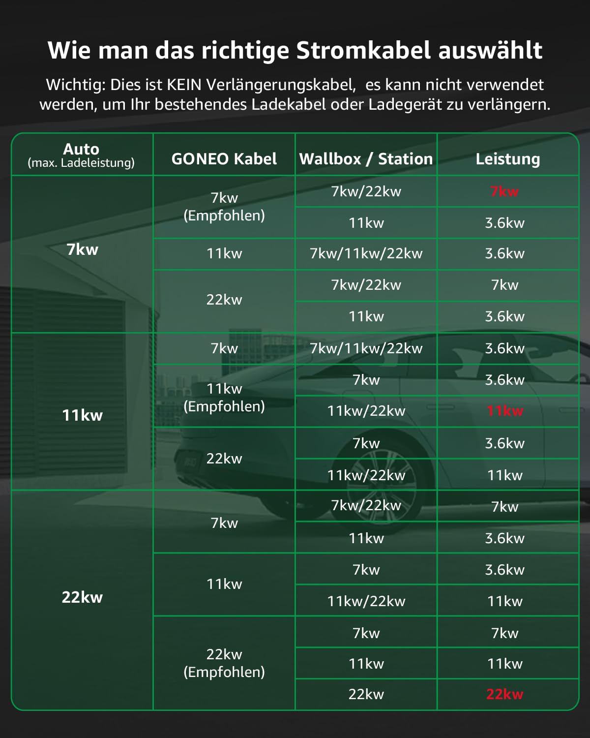 GONEO Typ 2 Ladekabel 11kW 10M, 16A 3-Phasig Mode 3 Schnellladekabel, IP54 TPU Abriebfest, Kompatibel mit Tesla/VW/BMW/Audi, für Elektroauto & PHEV, inklusive Tragetasche