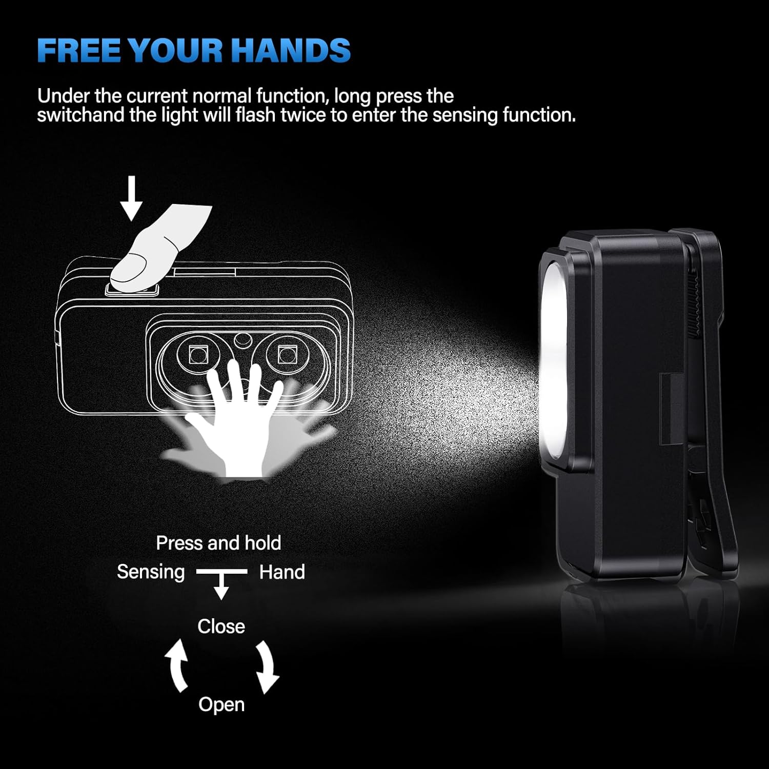Headlamp Rechargeable 2PCS, Super Bright Motion Sensor Head Lamp with 8 Modes, Head Lights for Forehead with Clip & Magnetic, IPX7 Waterproof Led Headlamp for Camping, Hunting, Hard Hat