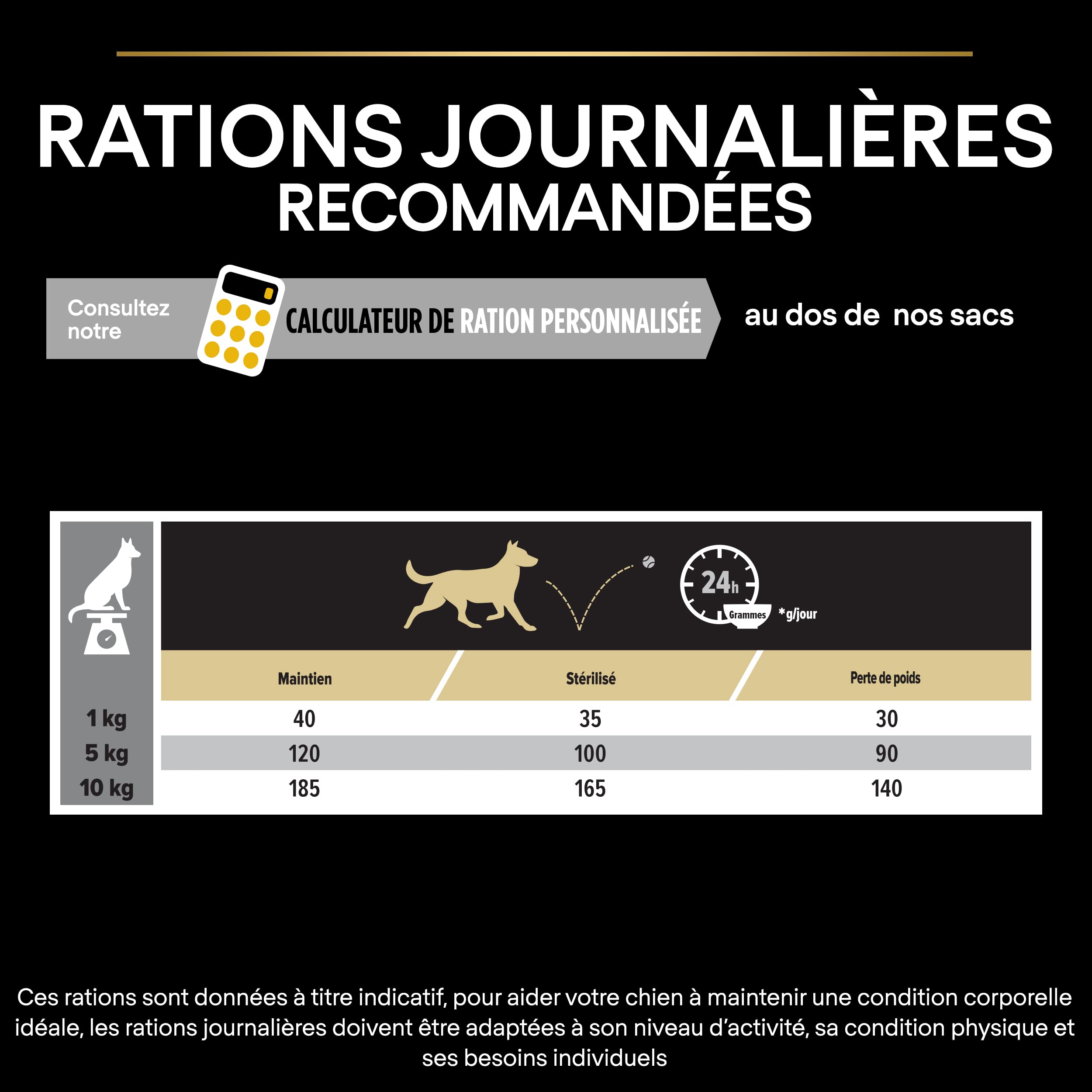 PURINA PRO PLAN | Light/Stérilisé| Chien Adulte de petite taille et mini | Croquettes Riches en Protéines| Au Poulet| Favorise la gestion du Poids | Sac | 7 KG