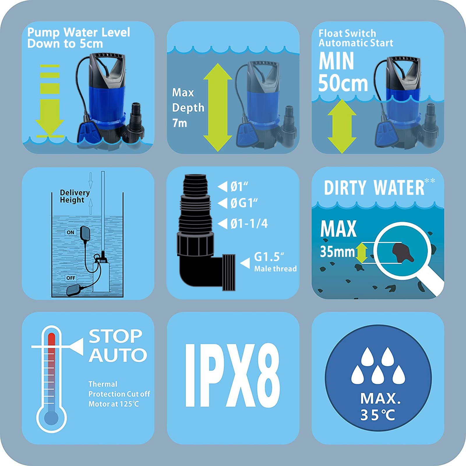 VEATON Portable Submersible Pump 750W 13000L/H, Dirty/Clean Water Pump