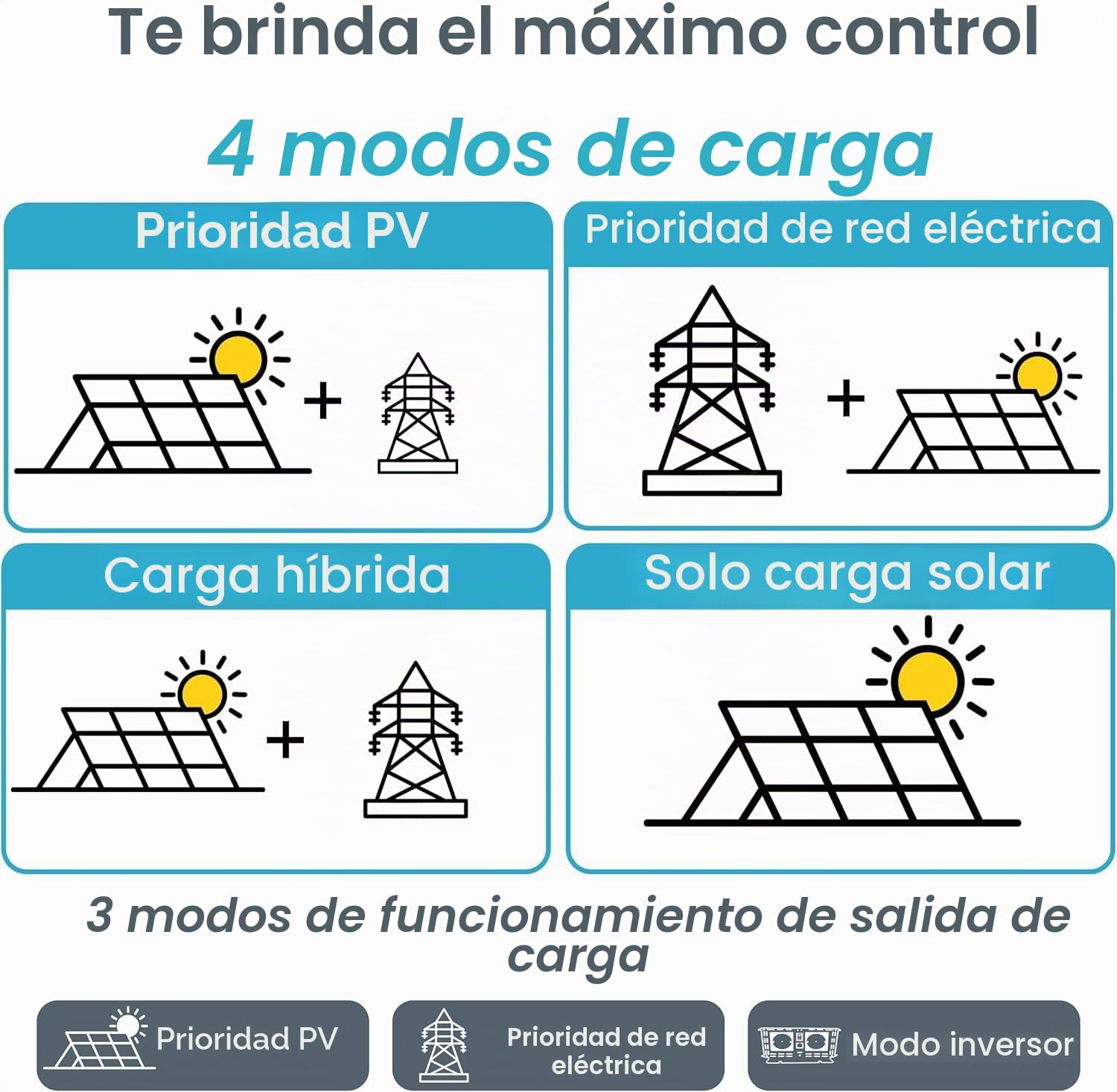 novopal Inversor híbrido de 2500 W, 24 V, Independiente de la Red, inversor de Onda sinusoidal Pura, 220 V CA, con regulador de Carga Solar MPPT de 80 A, máx. Entrada PV 450 V