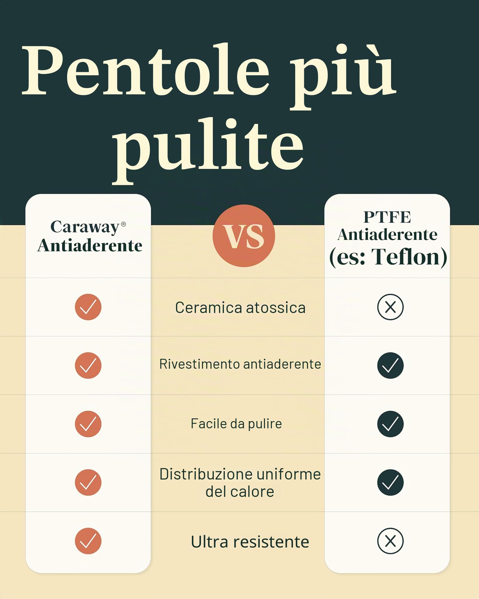 Caraway Set di pentole in ceramica antiaderente (12 pezzi), pentole, padelle, coperchi e contenitori da cucina, senza PFAS e PFOA, set di padelle adatte al forno e compatibili con tutti i piani