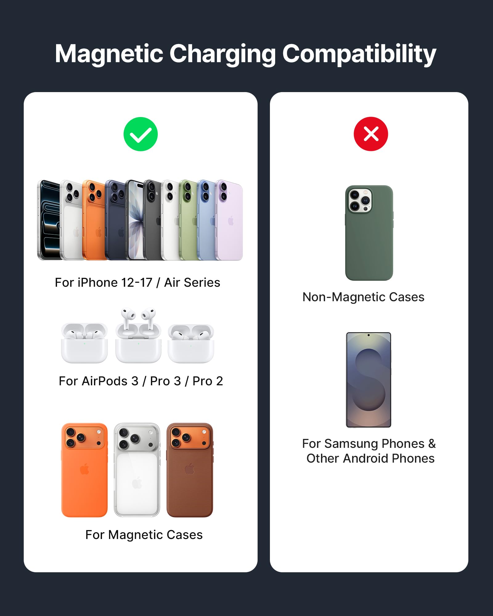 INIU Chargeur magnétique sans fil certifié Qi2 15 W avec rétroéclairage adaptatif et adapté au sommeil, chargeur pour iPhone 16 15 14 13 12, AirPods 4 3 Pro2 Pro (avec adaptateur)