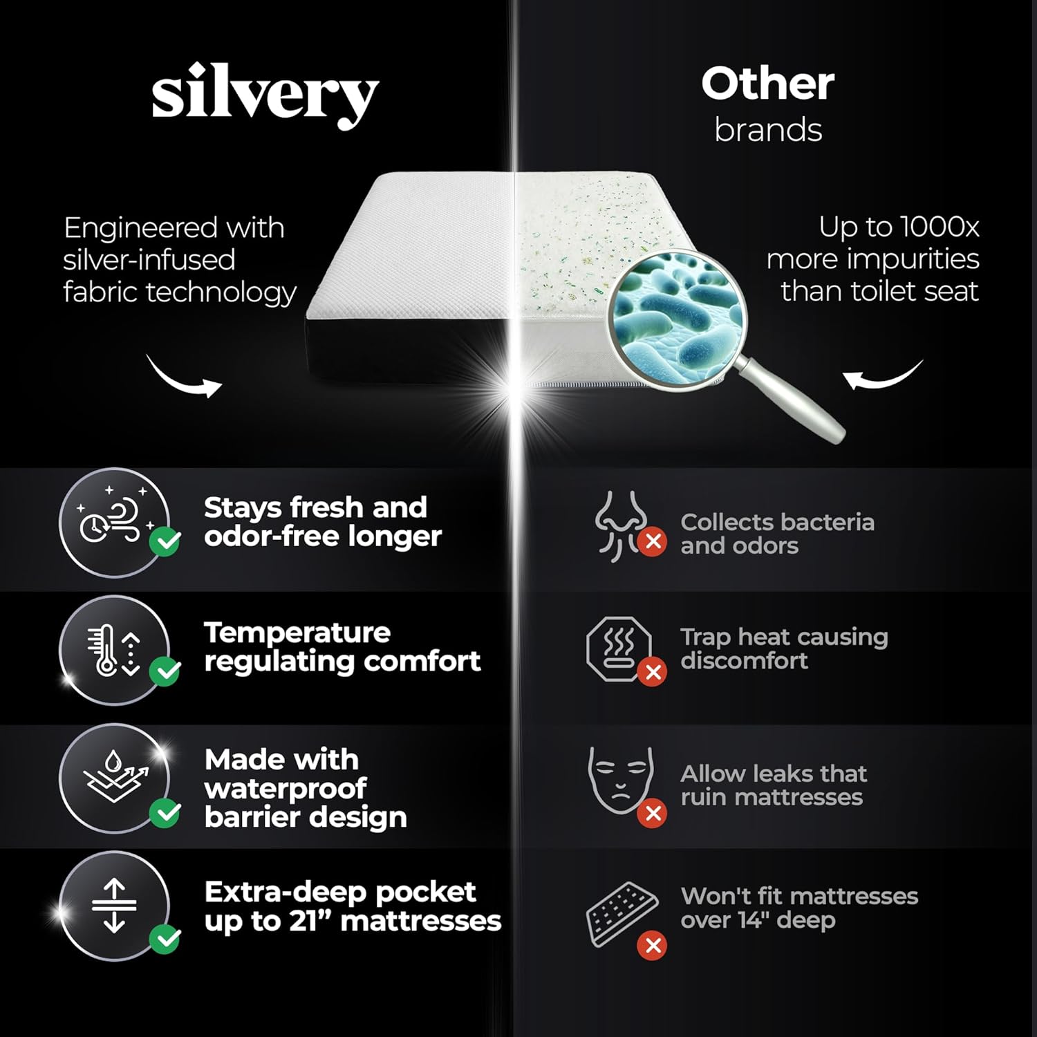 Silvery Silver Infused Cooling Mattress Protector - Breathable Waterproof Protection Against Spills & Stains - Hypoallergenic Ultra Soft Fabric with Extra Deep 21” Pockets