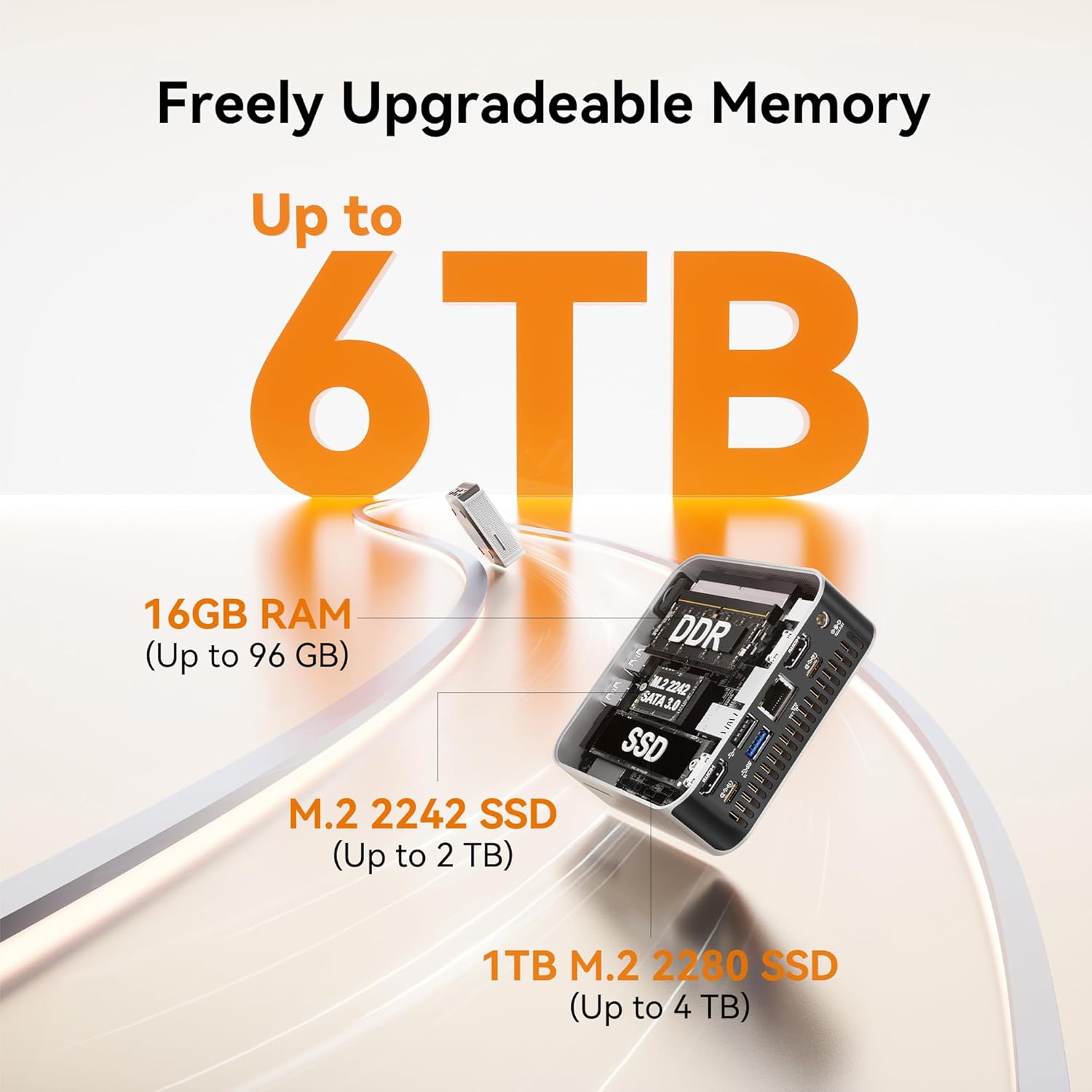 GEEKOM A5 Pro Mini PC (2026) with AMD Ryzen 5 7530U, 16GB DDR4 RAM(Upgradable to 96GB, Not LPDDR), 1TB NVMe SSD, Windows 11 Pro Desktop Computer Support 4 Displays/8K/Wi-Fi 6/6xUSB, 3-Year Coverage