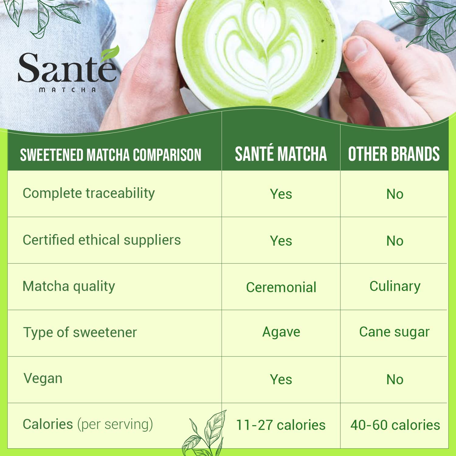 Sant Matcha Agave Ceremonial Grade Japanese Matcha with Organic Agave First Harvest from Aichi Prefecture 1LB for Lattes — view 4