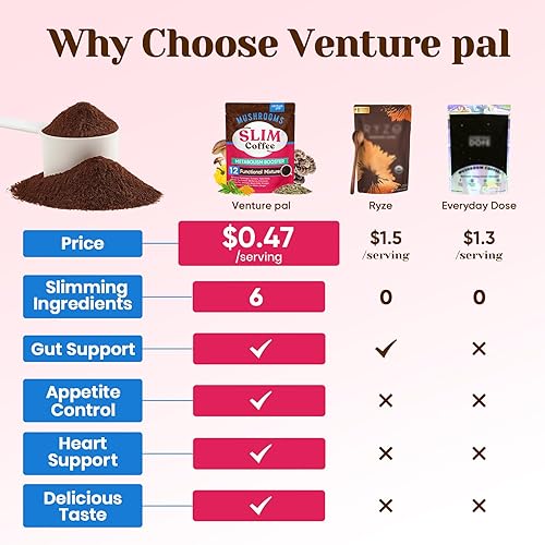 Miniatura 4 de Venture Pal Café delgado de hongos para pérdida de peso, café instantáneo con berberina, canela, yerba mate, cúrcuma y más, extracto de 1800 mg