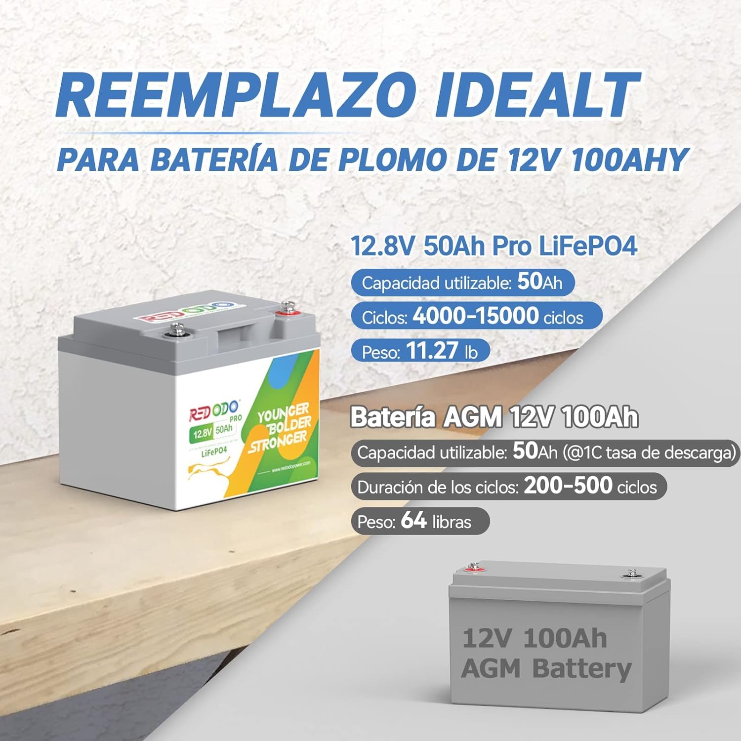 Redodo 12V 50Ah Pro(1 Pack) Batería LiFePO4 640Wh Batería Litio con BMS 50A Carga Rápida 10 Años de Vida Util para Motor de Pesca/Caravanas/Sistemas Solares y Outdoor