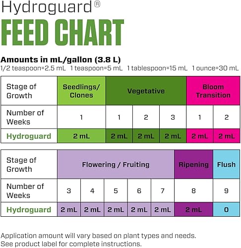 Miniatura 6 de Botanicare Hydroguard - Inoculante de raíz de bacilo, 1 galón