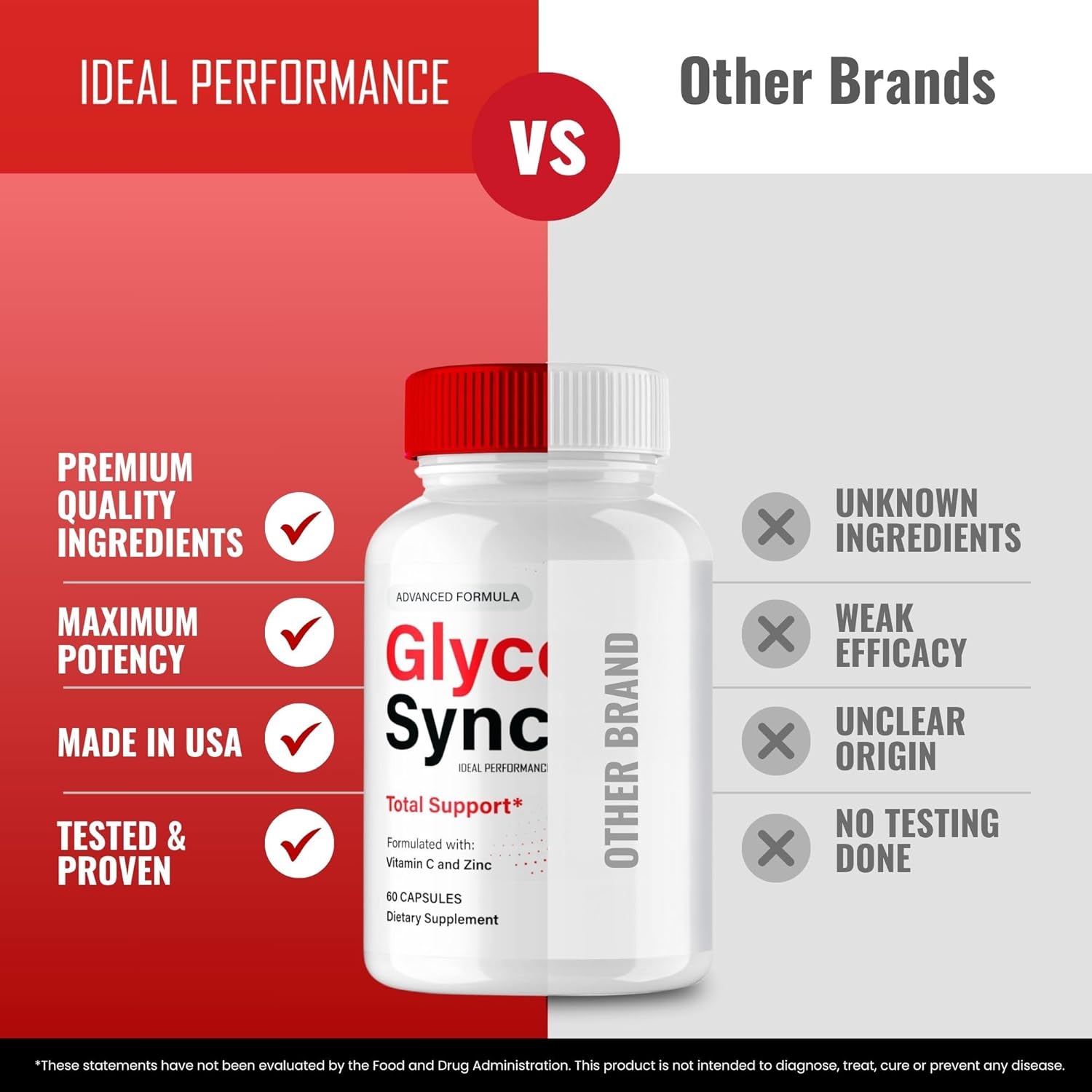 Glyco Sync Glyco Optimizer Capsules, GlycoSync Blood Formula Support Supplement Pills, Premium Formula for Healthy Circulation & Stable Levels, All Natural GlycoSync Pills Reviews (60 Capsules) - Image 6