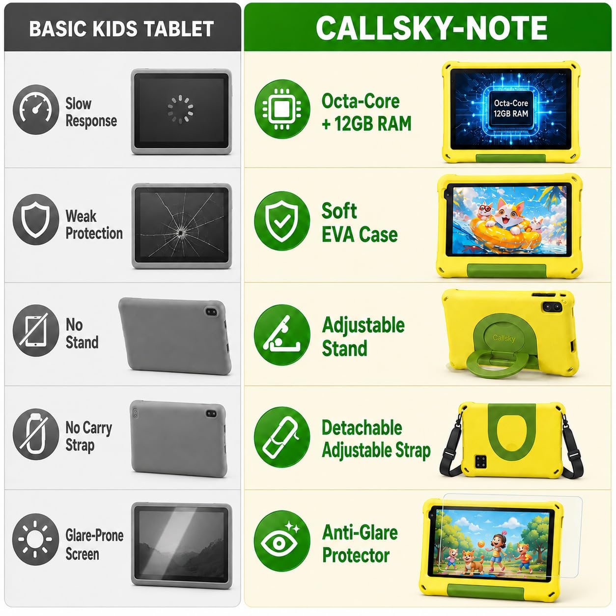 Tablet infantil de 8 pulgadas Android 15, Octa-Core 12 GB de RAM + 64 GB de ROM, tablet para niños pequeños con WiFi 6, control parental, espacio infantil preinstalado, funda EVA, protector de