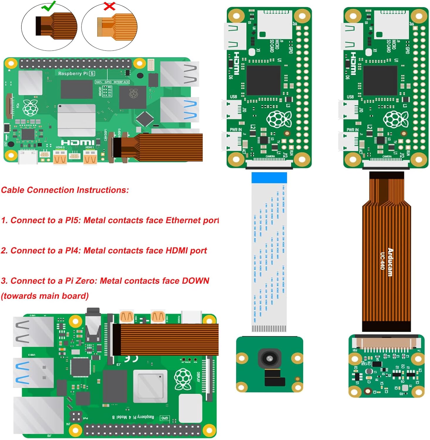 Diagram showing correct and incorrect FFC cable insertion and connection instructions for Raspberry Pi 5, Pi 4, and Pi Zero.