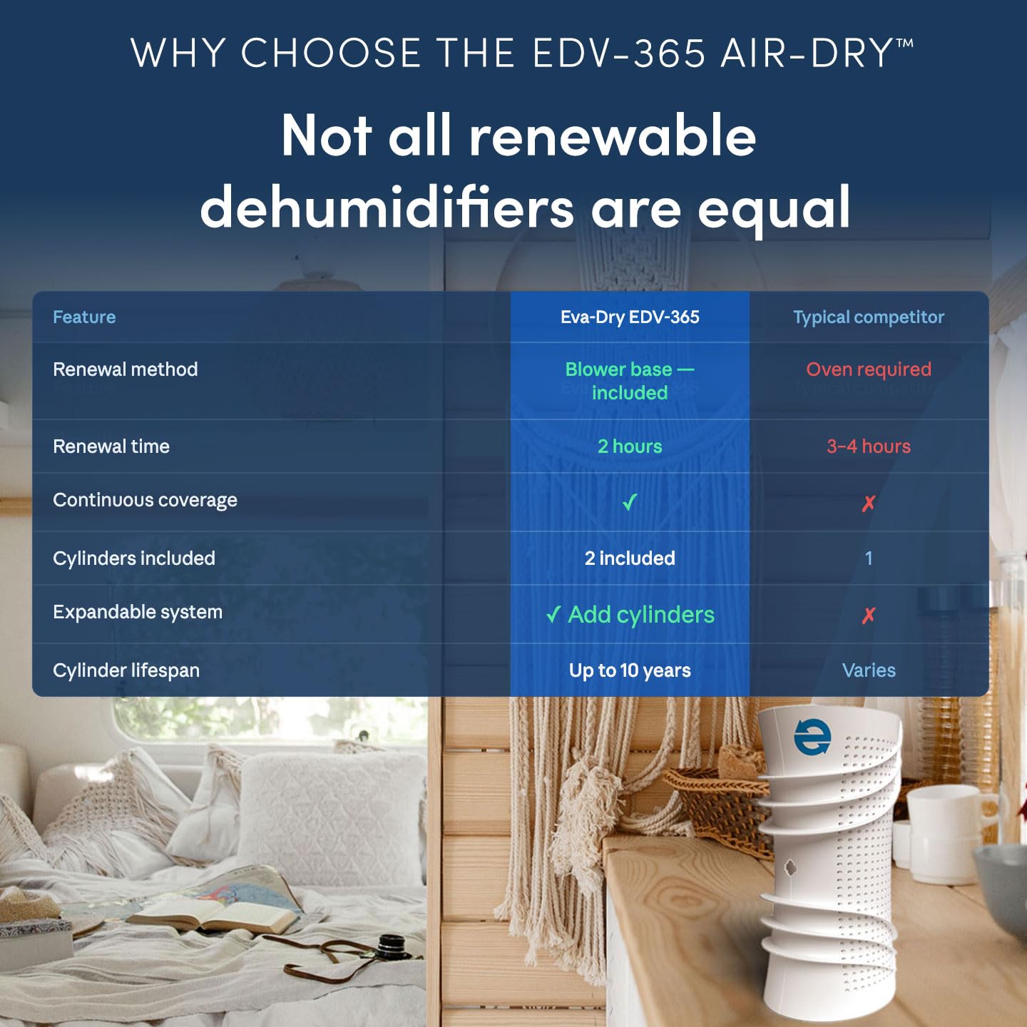 Eva-Dry Air Dry Moisture Absorber - Small White -5