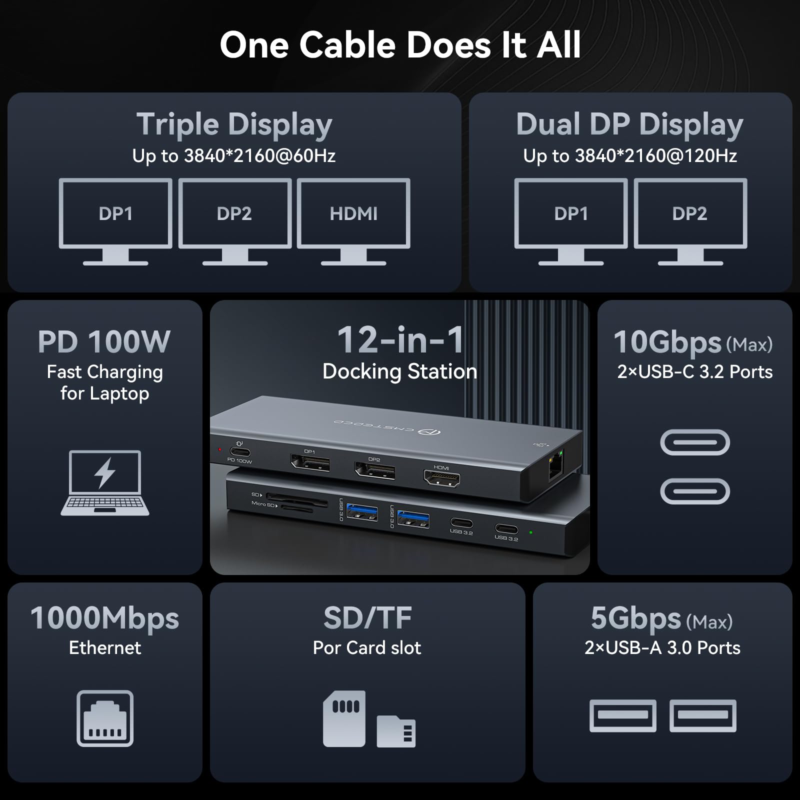 Station d'accueil pour Ordinateur Portable 3 Moniteurs 12 en 1 USB C pour 4K @ 120 Hz DP + 4K @ 120 Hz DP + 4K @ 60 Hz HDMI, 100W PD, 10 Gbps USB 3.2, Gigabit Ethernet