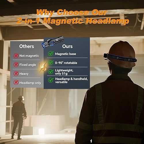 Miniatura 7 de Brinyte Linterna frontal recargable HL16, luz de trabajo LED ajustable de 0-90° con base magnética, linterna de cabeza manos libres para reparación