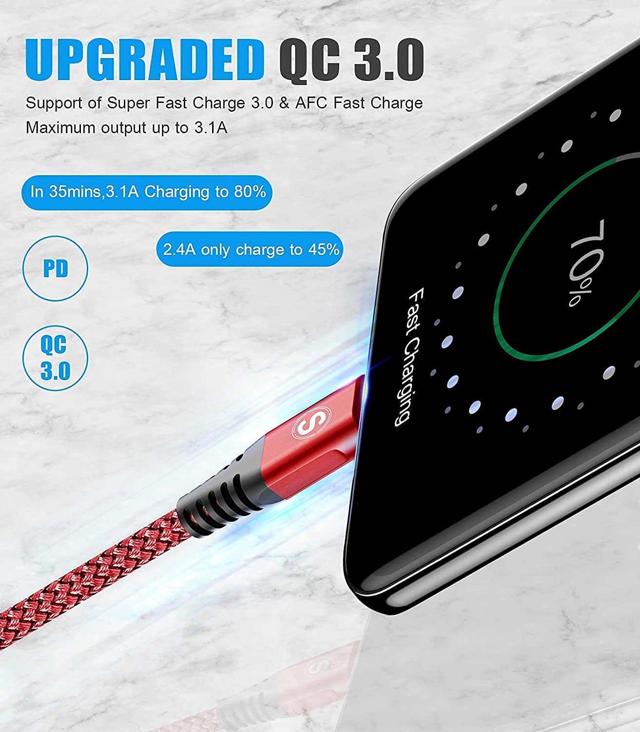 Cavo USB C [3-Pezzi,1m2m3m] Cavo Tipo C di Ricarica Rapida per i phone 15 Plus Pro Max,Samsung Galaxy S23/S22/S21,Sony,Xiaomi,Hua wei,Google Pixel e altri dispositivi Android USB-C-rosso