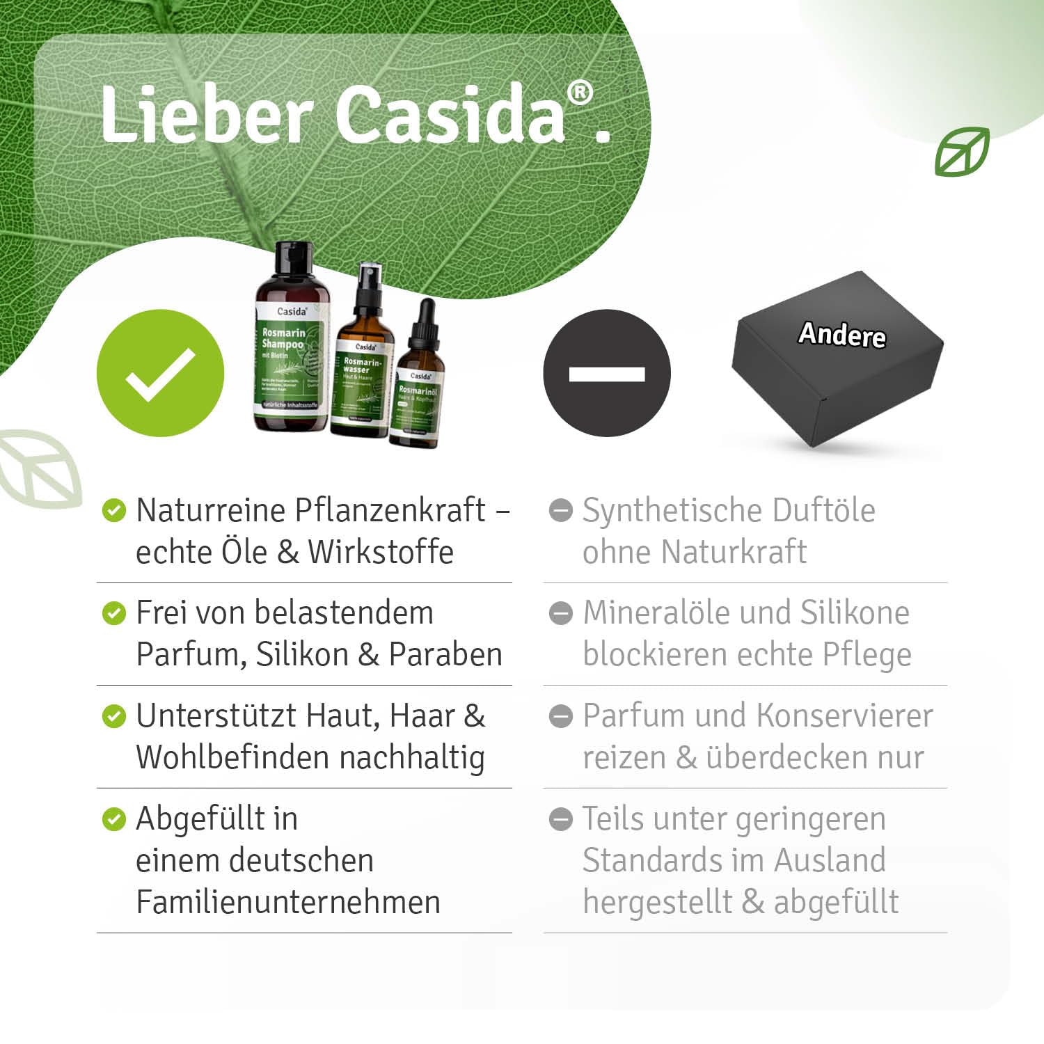 Casida Juego de tratamiento para el cabello de romero, champú de romero, agua de romero y aceite de romero para el cabello, cuidado óptimo con ingredientes naturales para el crecimiento del cabello