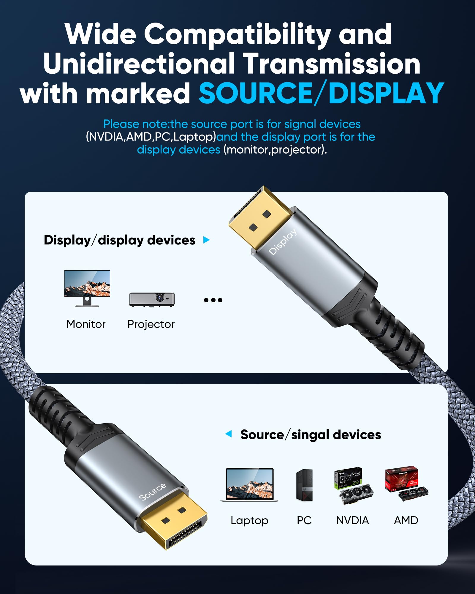 Capshi Cavo DisplayPort in fibra ottica, 15 m, cavo DP lungo 8K 1.4 (8K a 60Hz, 4K a 144Hz, 2K a 240Hz) Supporto HBR3 32,4 Gbps, HDCP 2.2, HDR10 FreeSync G-Sync per monitor da gioco 3090 grafica PC