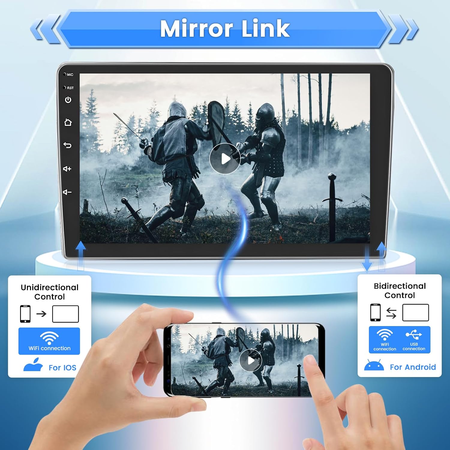 Diagram showing Mirror Link functionality for iOS and Android devices.