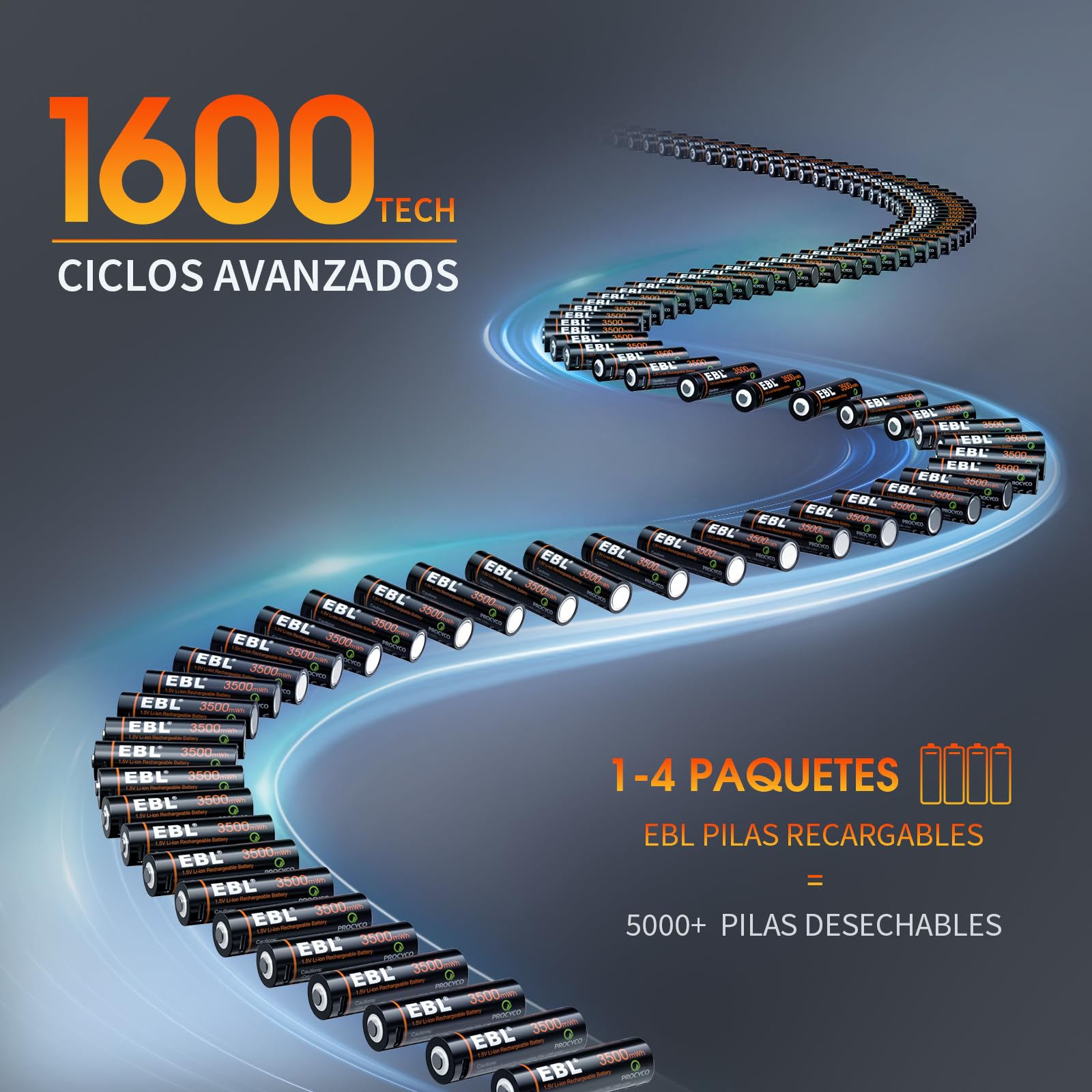 EBL Pilas Recargables AA 3500mWh Alta Capacidad con USB, Pilas AA Precarga y Baja Autodescarga Pilas 3500mWh (NO 3500mAh)