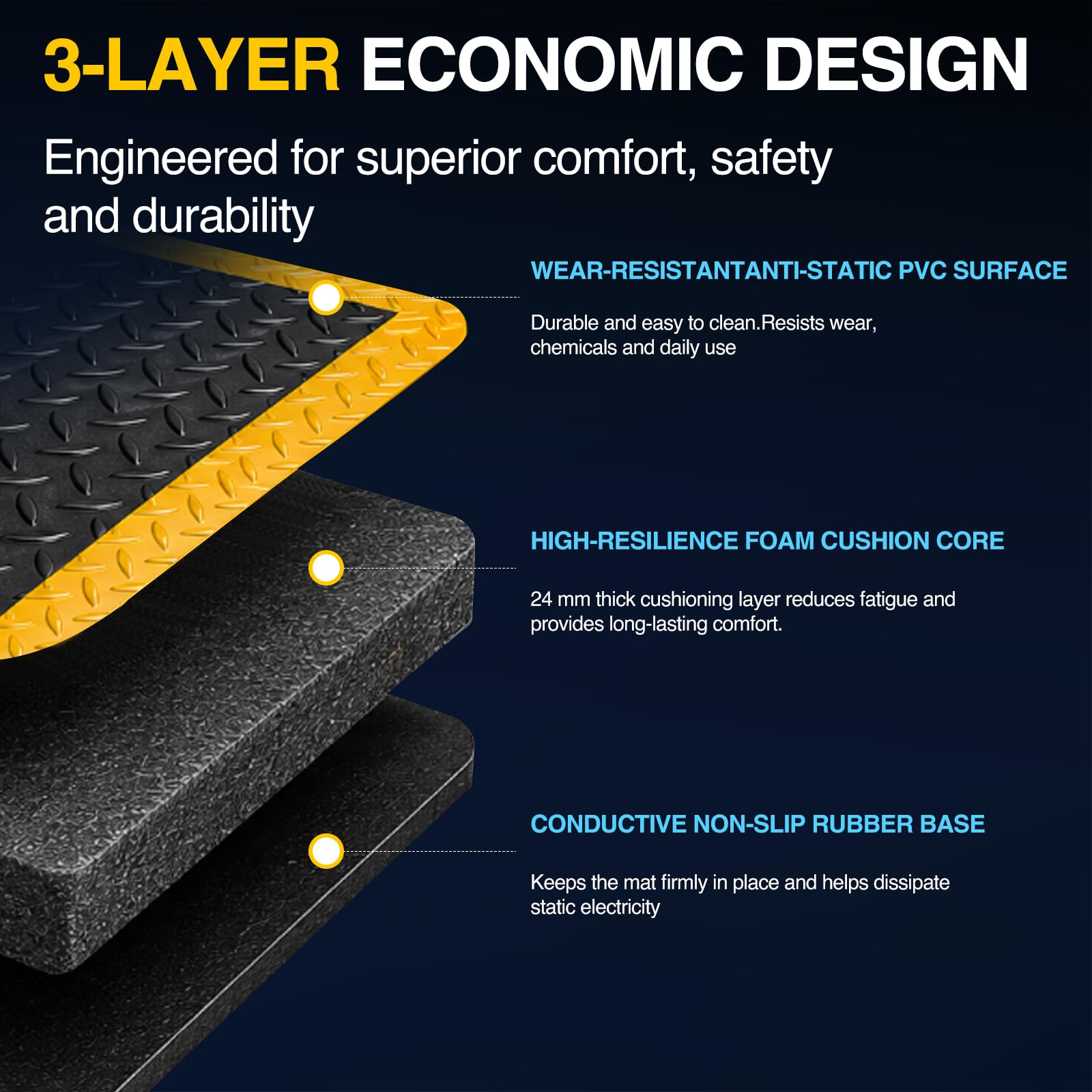 150 x 90 cm, alfombrilla antifatiga, esterilla de trabajo antifatiga, estera industrial antiestática, superficie de PVC antideslizante y suelo de goma, alfombrilla ergonómica para taller, almacén