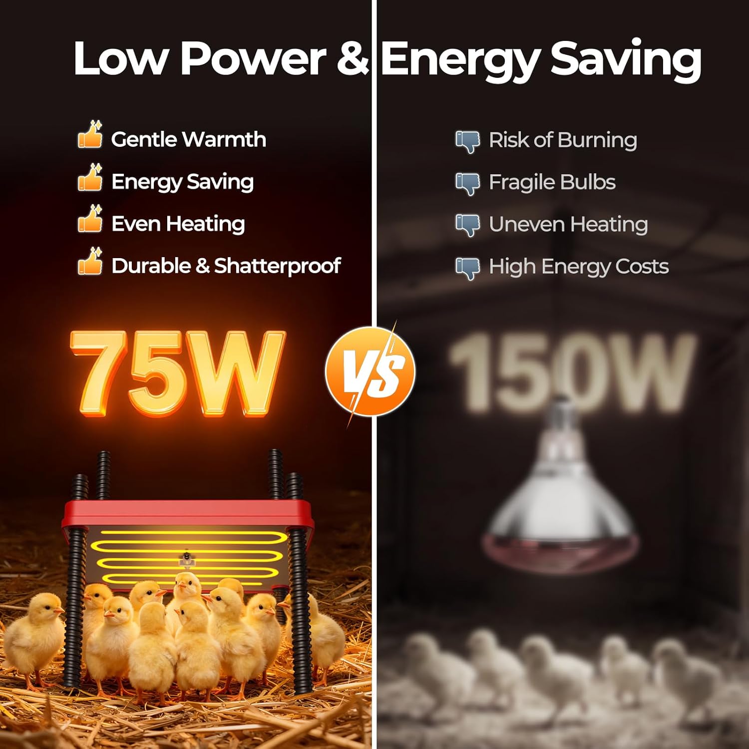 18 Egg Incubators for Hatching Eggs & Chick Brooder Heating Plate for Winter