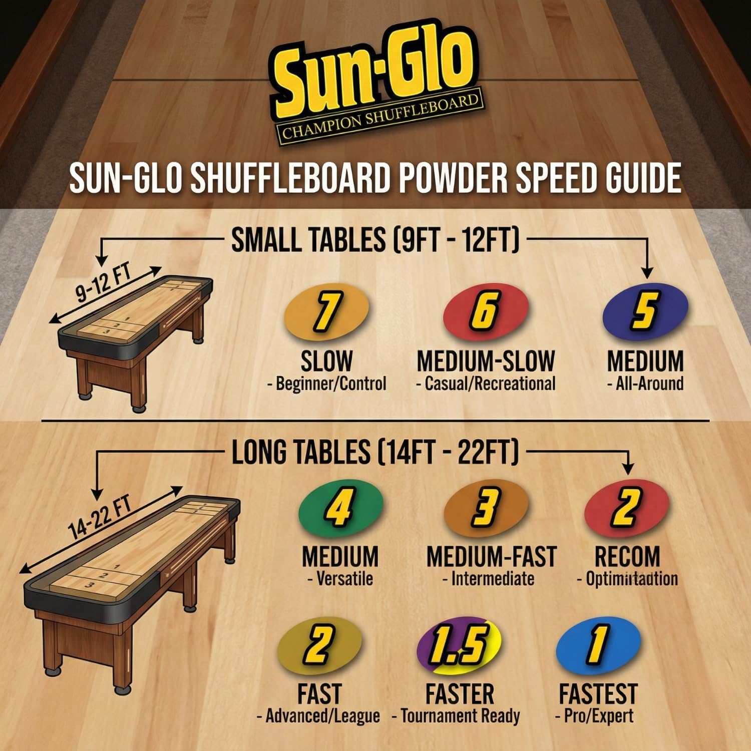 Sun-Glo Speed #5 (Five Star) Shuffleboard Powder Wax – Medium-Slow Speed for 12-16 Foot Tables – 16 oz Shaker Can (Pack of 3)