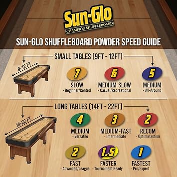 Sun-Glo Speed 1.5 (Pro Series) Shuffleboard Powder Wax The Professionals Choice for Speed & Accuracy 16 oz Shaker Can (Pack of 3)