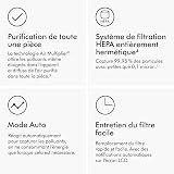 Dyson TP10 Purifier Cool Gen1 Luftreiniger/Ventilator - WeiÃŸ - 5