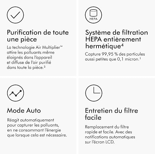 Dyson TP10 Purifier Cool Gen1 Luftreiniger/Ventilator - WeiÃŸ - 5