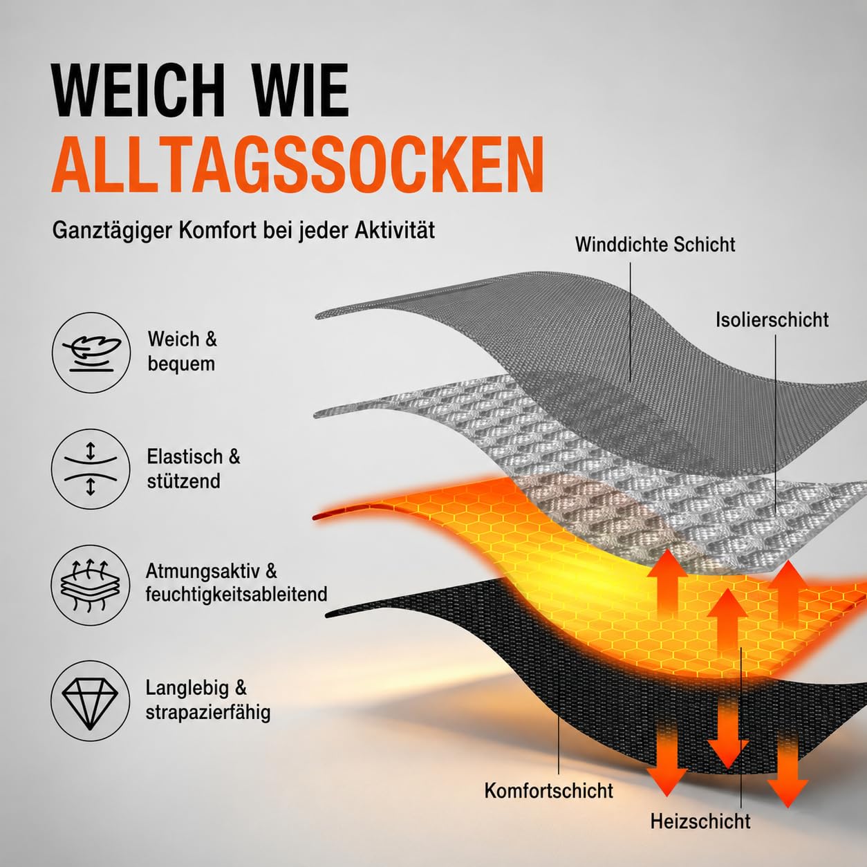 Beheizbare Socken für Herren Damen mit 6000mAh Akku | 6000 mAh Akku, bis zu 8,5 Stunden, 3 Heizstufen, volle Sohlenheizung